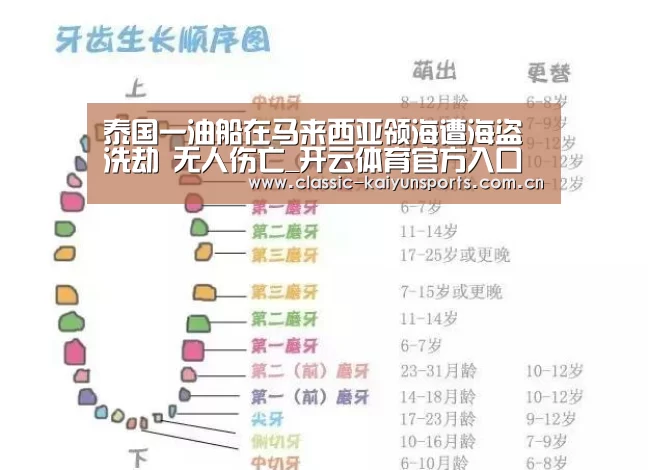 泰国一油船在马来西亚领海遭海盗洗劫 无人伤亡_开云体育官方入口